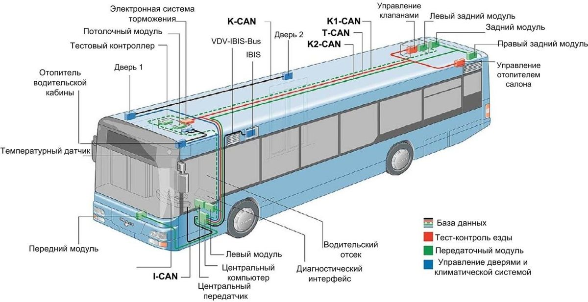 Сколько на линии автобусов номер 53. Схема системы охлаждения ЛИАЗ 5292. Автобус ЛИАЗ 622810. Схема электрооборудования электробуса. Строение автобуса ЛИАЗ.