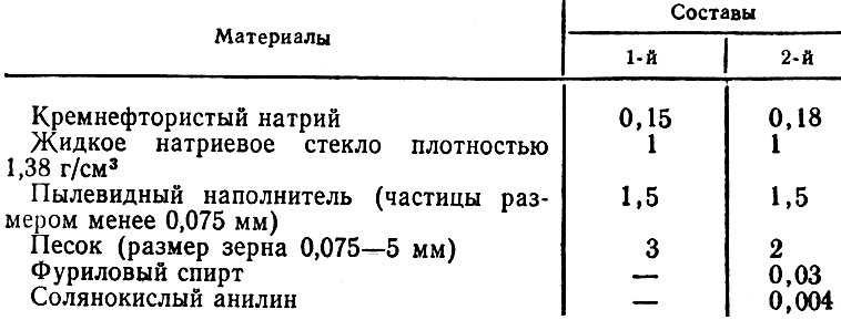 Сколько нужно жидкого. Раствор бетона с жидким стеклом пропорции. Плотность жидкого стекла натриевого. Жидкое стекло для кладочного раствора. Жидкое стекло с цементом для гидроизоляции пропорции.