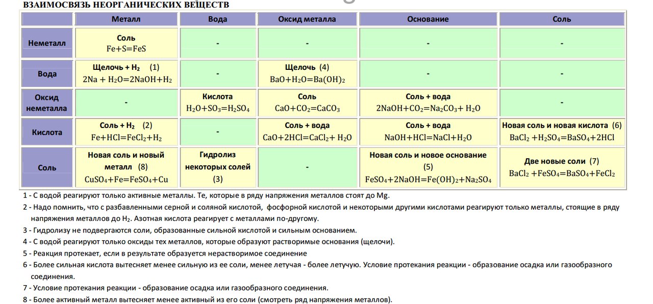  а500с какой класс а1 или а3: Какая разница между классами арматуры