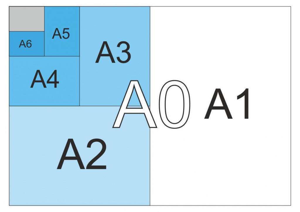  а500с какой класс а1 или а3: Какая разница между классами арматуры