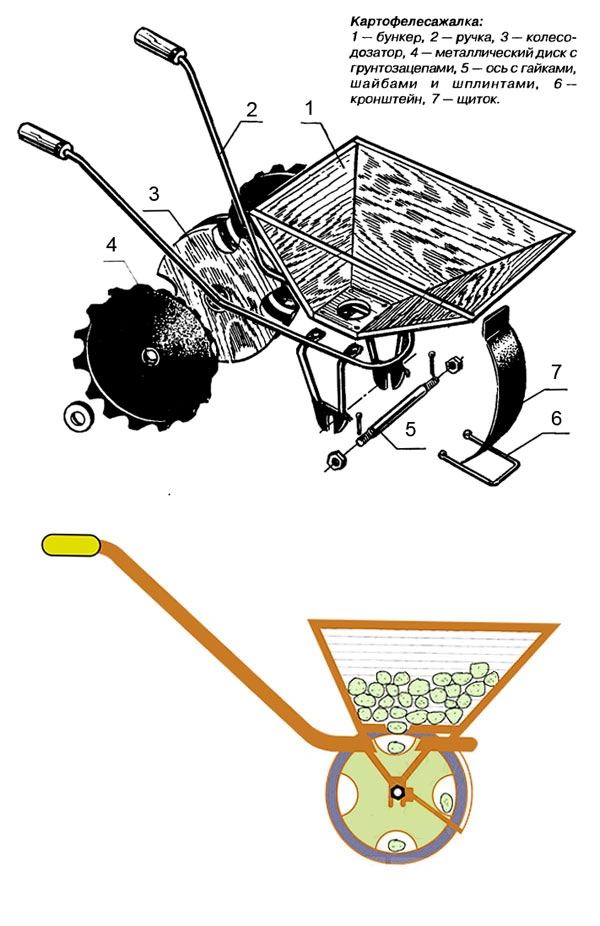 Картофелесажалка для минитрактора своими руками чертежи