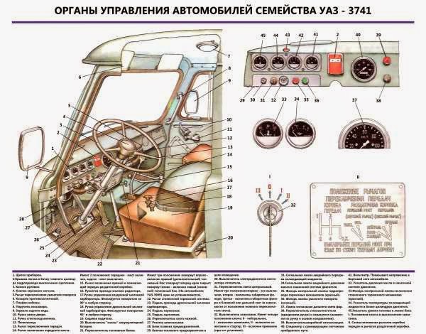 Управления уаз. Панель управления автомобиля УАЗ 3303. Приборная панель УАЗ Буханка схема. Органы управления УАЗ 452 Буханка. Панель управления УАЗ 469.