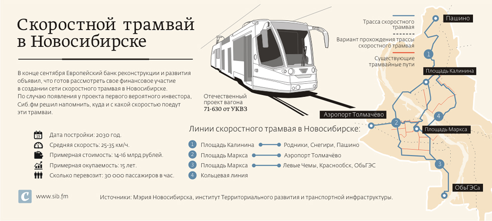 15 трамвай новосибирск маршрут