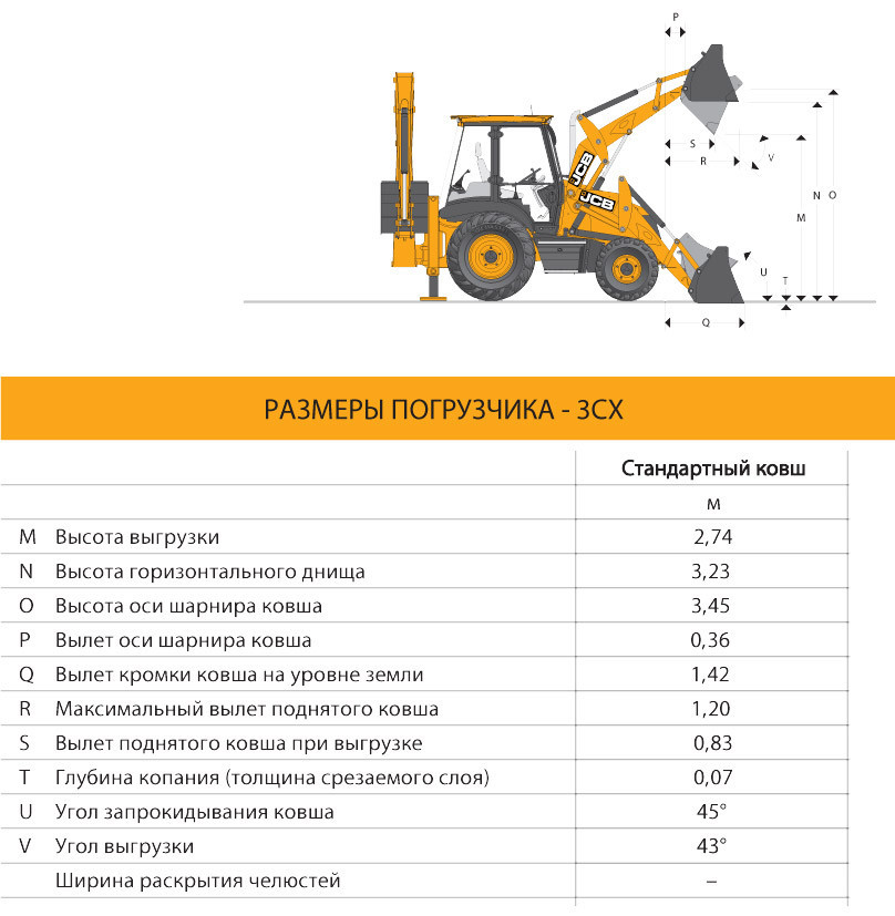 Бизнес план услуги экскаватора