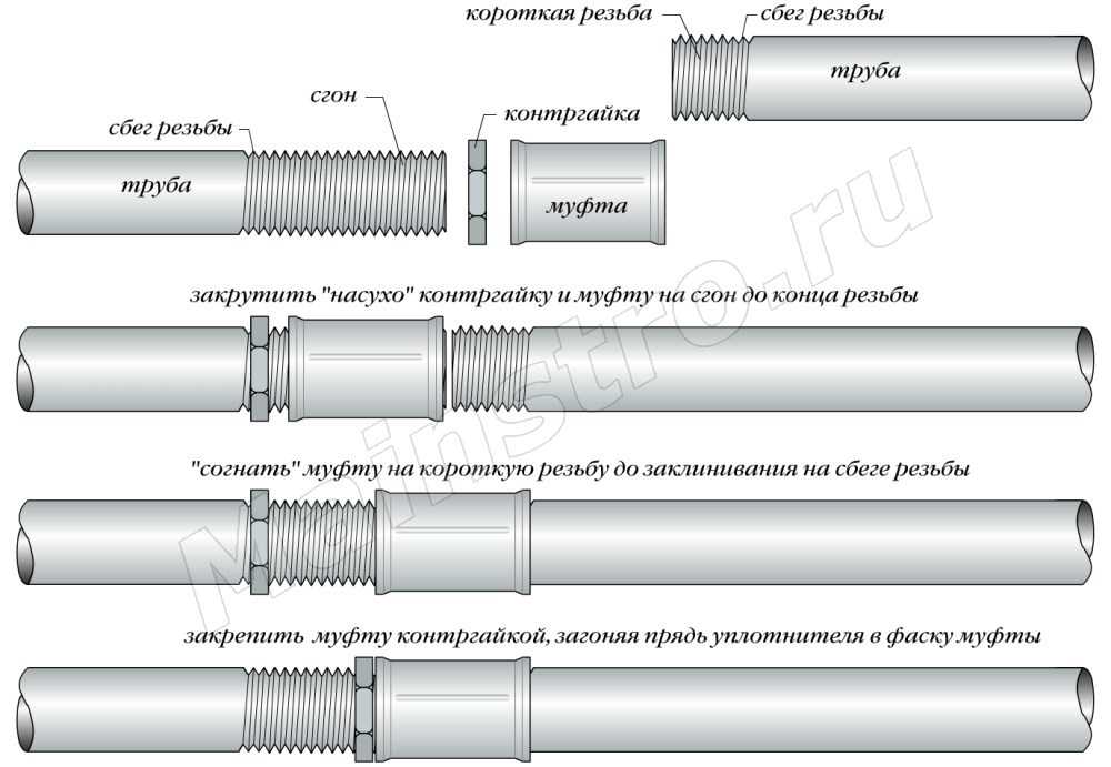 Резьба сварка. Резьбовое соединение труб d60. Соединение трубы водогазопроводной с резьбой. Схемы сборки трубопроводов на резьбовых соединениях. Резьбовое соединение труб отопления стальных.
