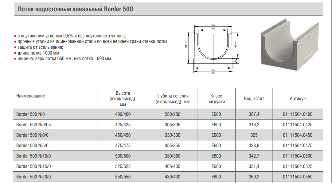 Вес лотка. Лоток водосточный канальный Plus 100. Лоток водосточный канальный Light 150 0. Лоток водосточный канальный 1000х160х165. Лоток водосточный канальный без уголка ЛВК dn200 без уклона h340.