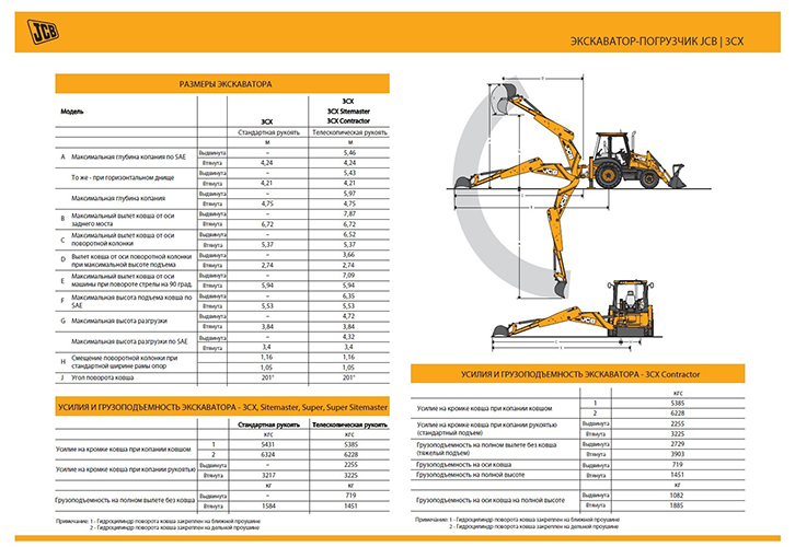 Экскаватор характеристики. Ширина ковша экскаватора погрузчика JCB 3cx. Ширина ковша экскаватора JCB 3cx. Экскаватор-погрузчик JCB 3cx m ширина ковша. Грузоподъемность погрузчика JCB 3cx.