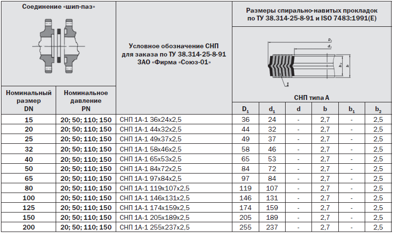 Соединение 2 10. Фланец Ду 25 шип-ПАЗ. Dy 50 шип ПАЗ прокладка размер. Прокладка Ду 100 шип ПАЗ. Фланец Тип 04 шип ПАЗ.