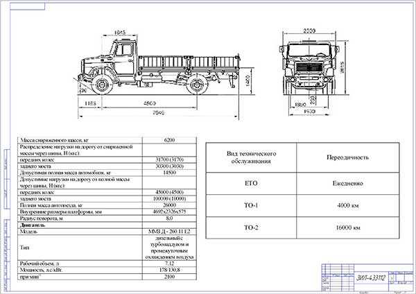 Зил 4331 размеры