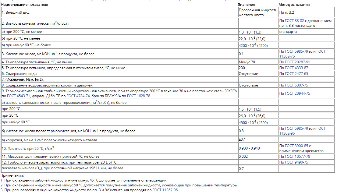 Мге 46в характеристики. Мге-46в масло гидравлическое характеристики. Масло гидравлическое Мге-46а расшифровка. Масло Wezzer Мге-46в (гидравлическое) 20л. Плотность масла гидравлического 46.