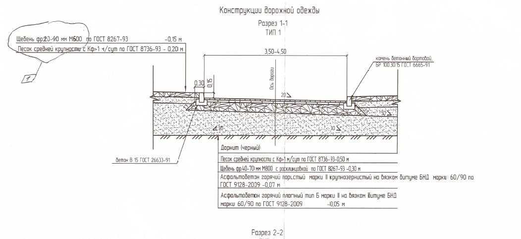Пироги дорожного покрытия чертежи