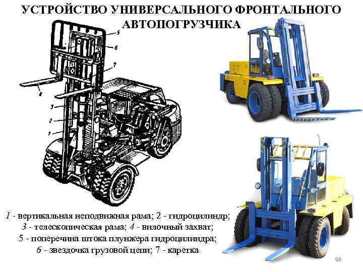 Устройство вилочного погрузчика в картинках