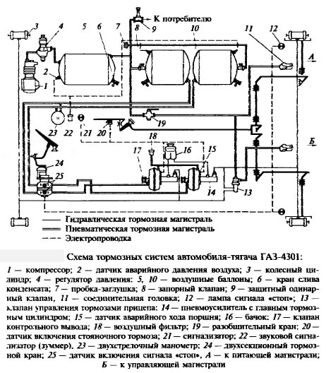 Антиблокировочная система тормозов ГАЗ