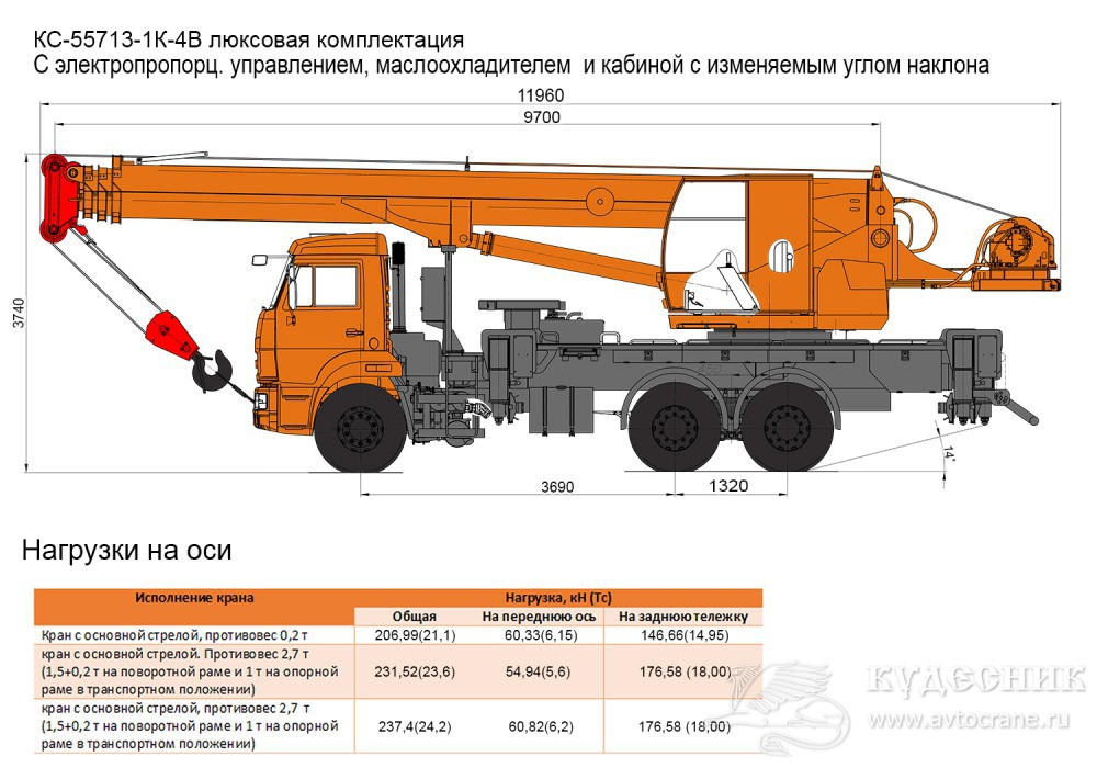 Отношение массы автокрана к массе легкового автомобиля. Кран КС 55713-5в-4 габариты. Габариты крана КАМАЗ КС 55713 1к 4в шоссейный. Крана КС-55713 масса. Автокран КС-55713-5в габариты.