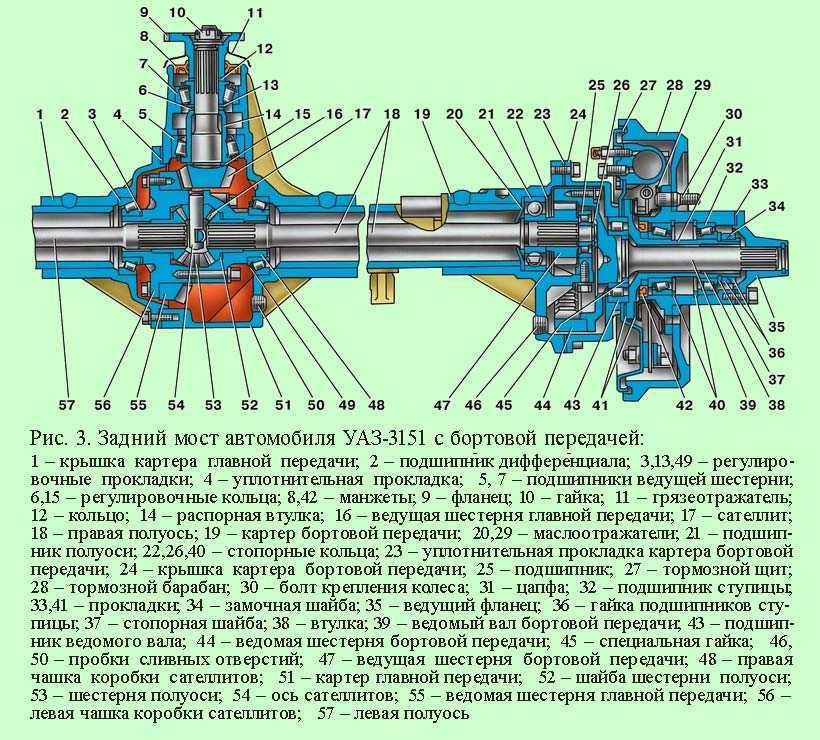 Бортовая мтз 1221 переднего моста схема