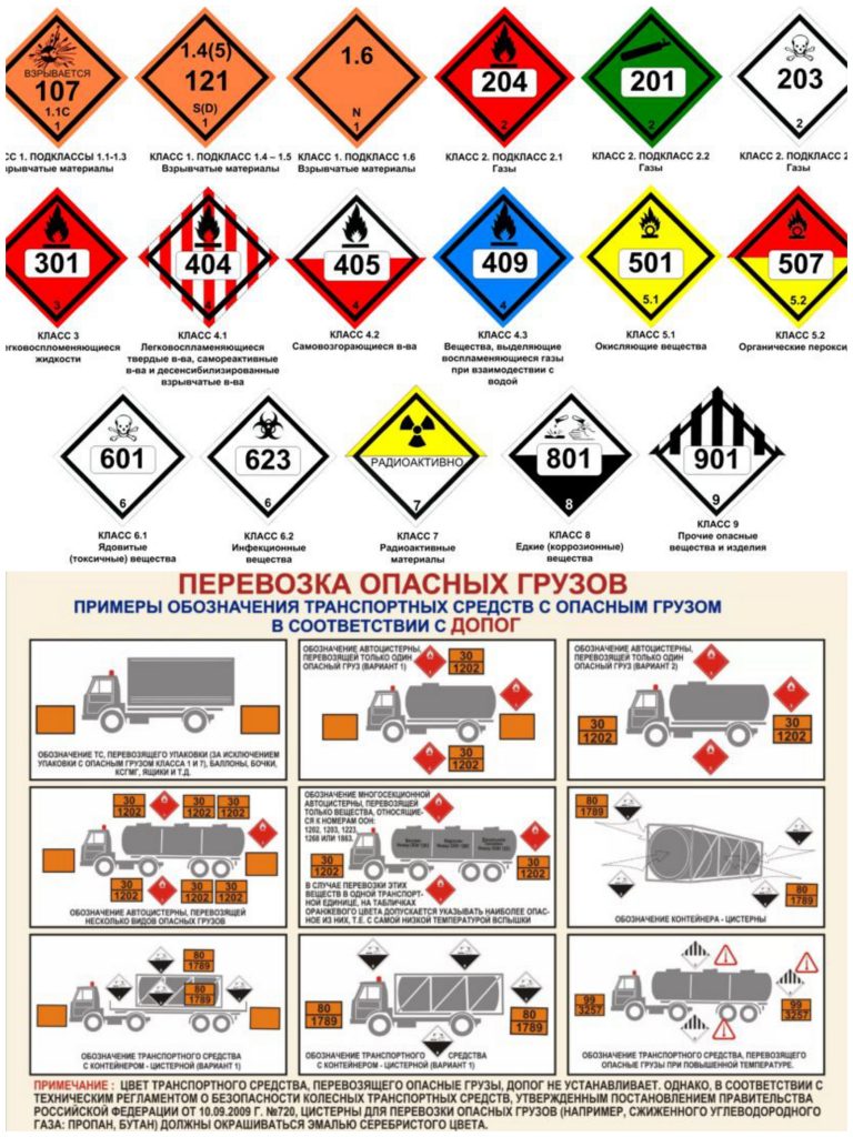 5.2 допог. Классификация адр ADR опасных грузов. Классификация опасных грузов по ДОПОГ 13 классов. ДОПОГ маркировка опасных грузов. Класс опасности груза при перевозках автомобильным транспортом.