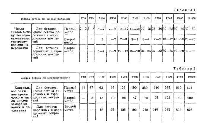 Морозостойкость бетона. Марка бетона по морозостойкости f200. Марка бетона по морозостойкости f100. Марка бетона по морозостойкости f300. Марка f25 по морозостойкости бетона.