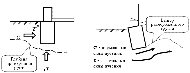 Карта промерзания грунта в московской области для фундамента