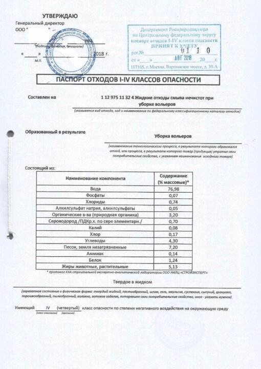 Документ отходы. Паспорт отходов 1 класса опасности на ртутные лампы. Паспорт отхода лампы ртутные 2022. Паспорт опасного отхода ртутные лампы. Бактерицидная лампа паспорт отхода.