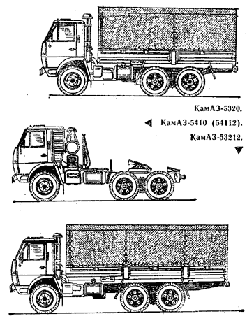 Отличие камаз от камаз