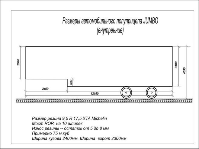 Максимальная грузоподъемность соляриса