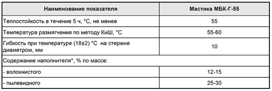 Норма расхода мастики. Мастика МБР-ОС-Х-150. Плотность мастики битумной кг/м3. Мастика битумная МБК-55. Мастика битумно-полимерная расход на м2.