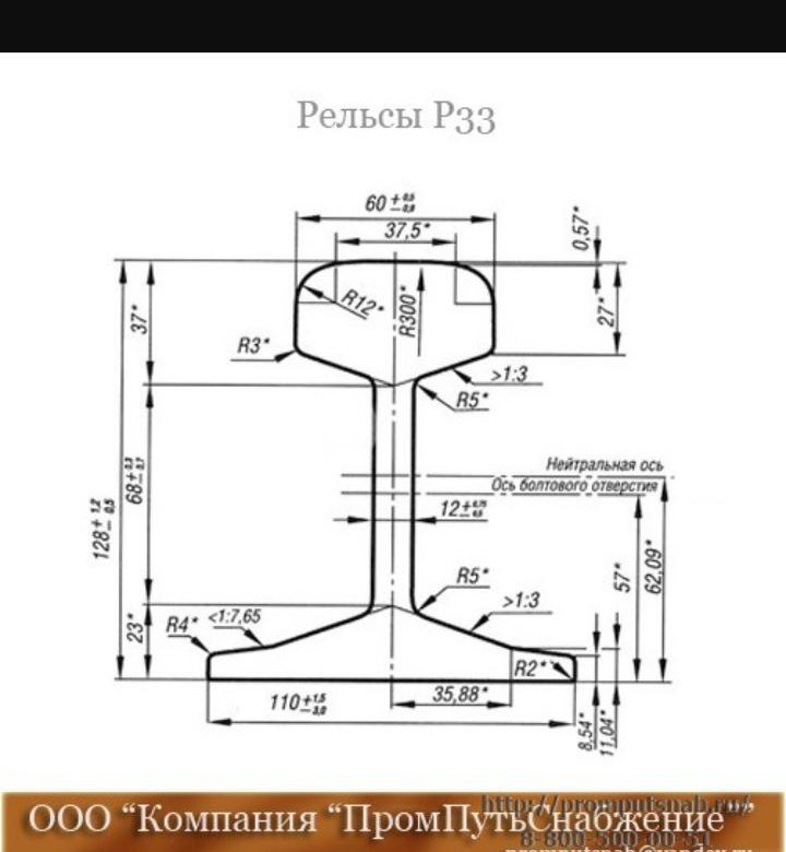 32 рельса. Рельс р33 Размеры. Рельс р33 высота. Рельс р33 чертеж. Профиль рельса р33.