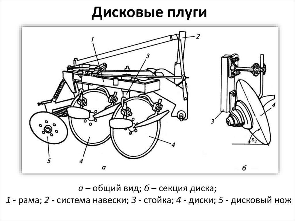 Схема плуга. Плуг навесной дисковый типа ПНД-4-30 схема. Дисковый плуг для минитрактора своими руками. Плуг ПЛН-3-35. Чертеж дискового плуга.