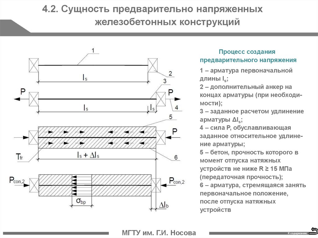 Как работает арматура в бетоне схема