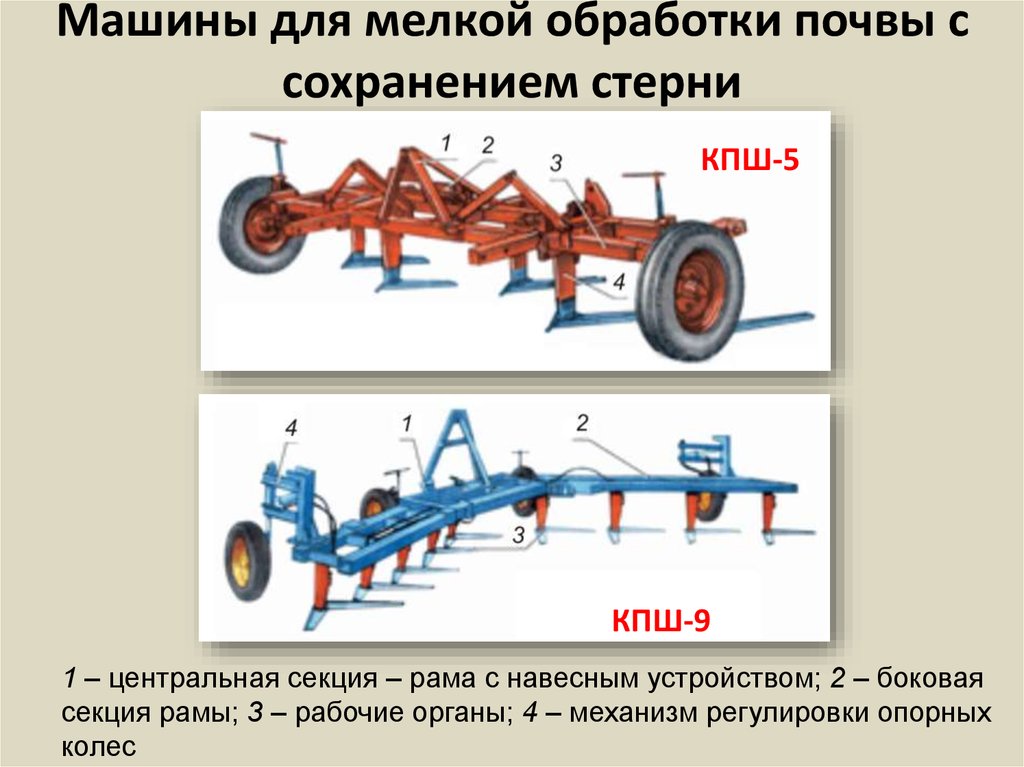 Рабочие органы машины. Культиваторы КПШ-5,КПШ-9,КПЭ-З,8. КПШ-5 чертеж. Рабочий орган КПШ-5. Плуг КПШ 4,5 М.