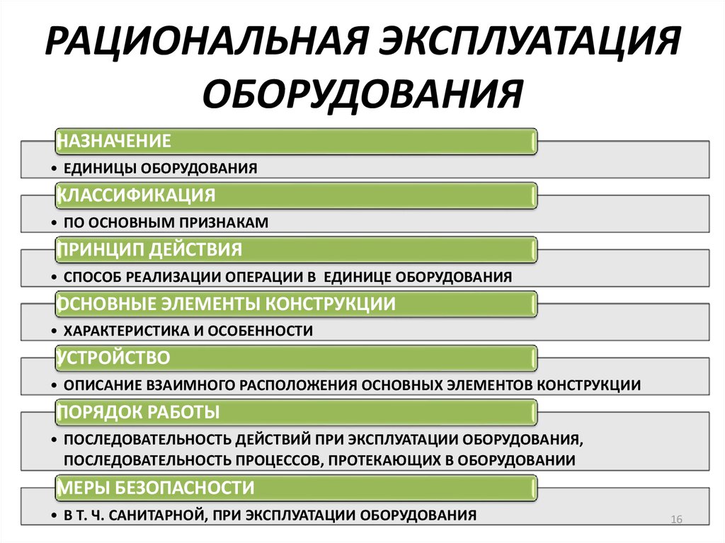 Классификация инструментов