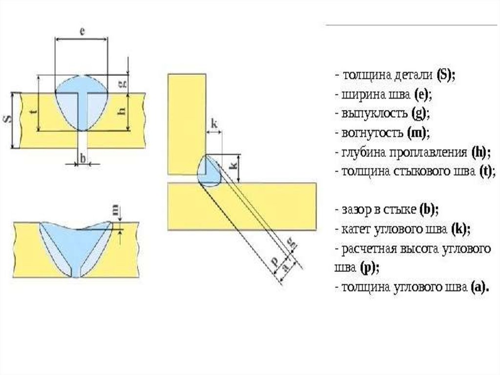 Ширина шва. Расчетная высота углового шва. Требования к сварочным швам. Вогнутость сварного шва. Снять выпуклость сварного шва.