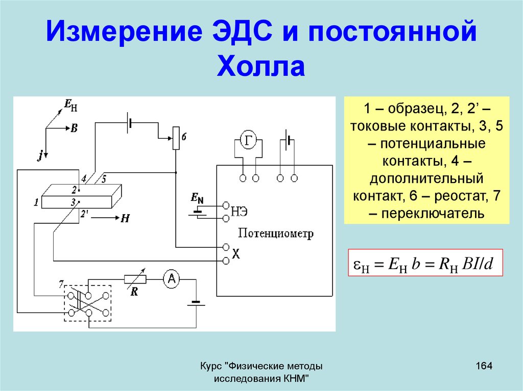 Способ измерения эдс