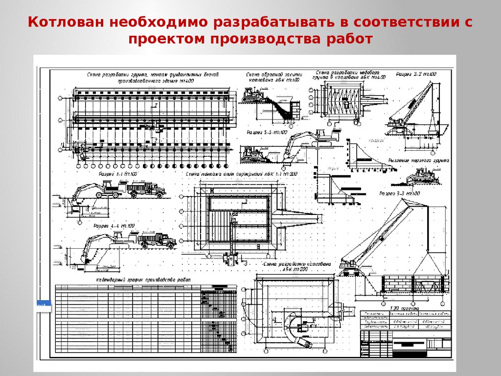 Тех карта на земляные работы