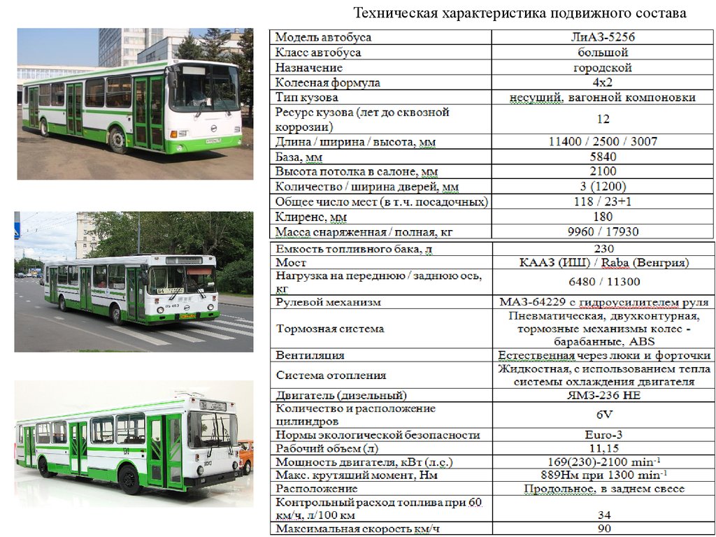 Организация работы автобусов. Автобус ЛИАЗ 5256 технические характеристики. ЛИАЗ-5256 автобус характеристики. Технические данные автобуса ЛИАЗ 5256. Габариты автобуса ЛИАЗ 5256.
