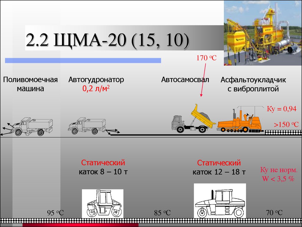 Технологическая карта по укладке асфальтобетонной смеси