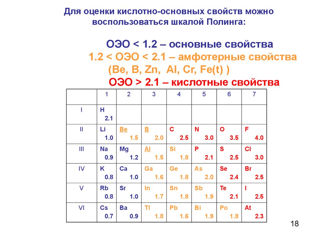 Презентация по химии 8 класс электроотрицательность химических элементов