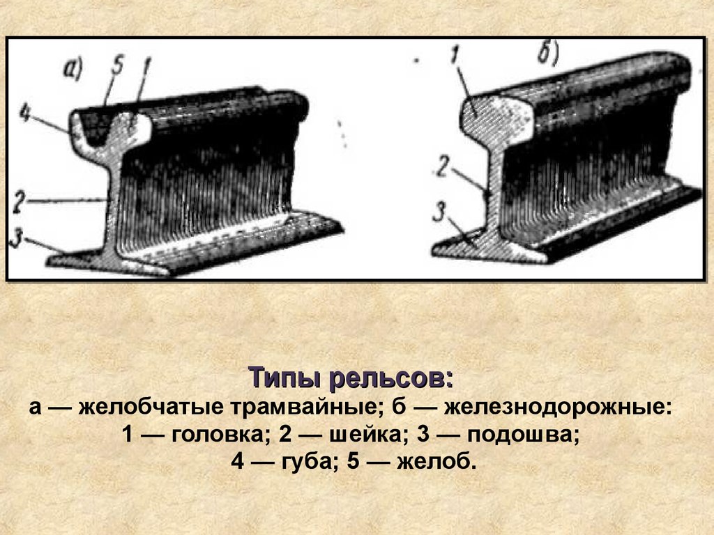 Из чего состоит рельс фото