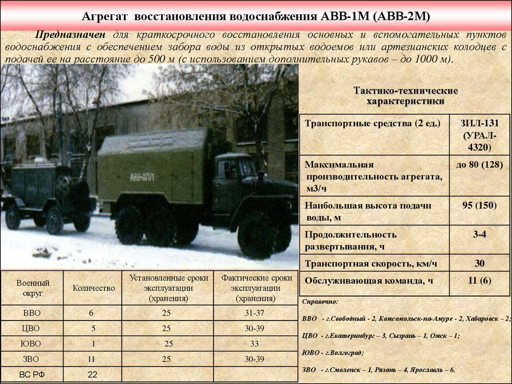 Ттх урал 4320. Агрегата восстановления водоснабжения АВВ-2м. ТТХ Урал 4320 военный таблица. ТТХ Урал 4320 военный. ТТХ ЗИЛ 131 военный.