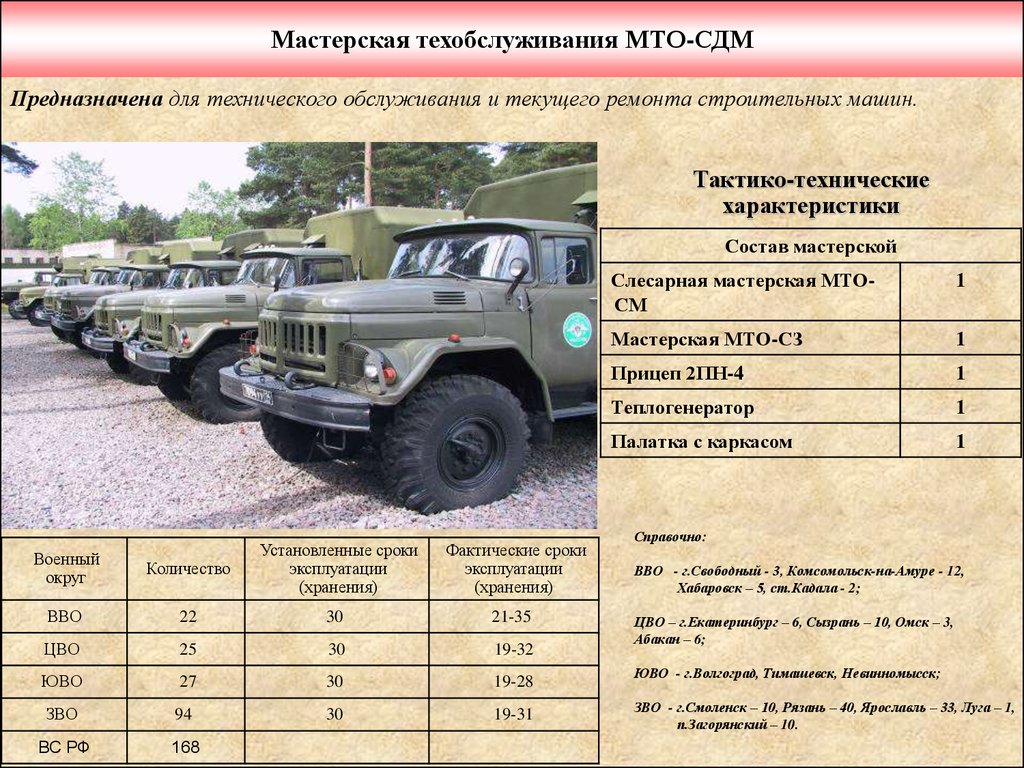 Военно технический ответ что это. ЗИЛ 131 МТО.