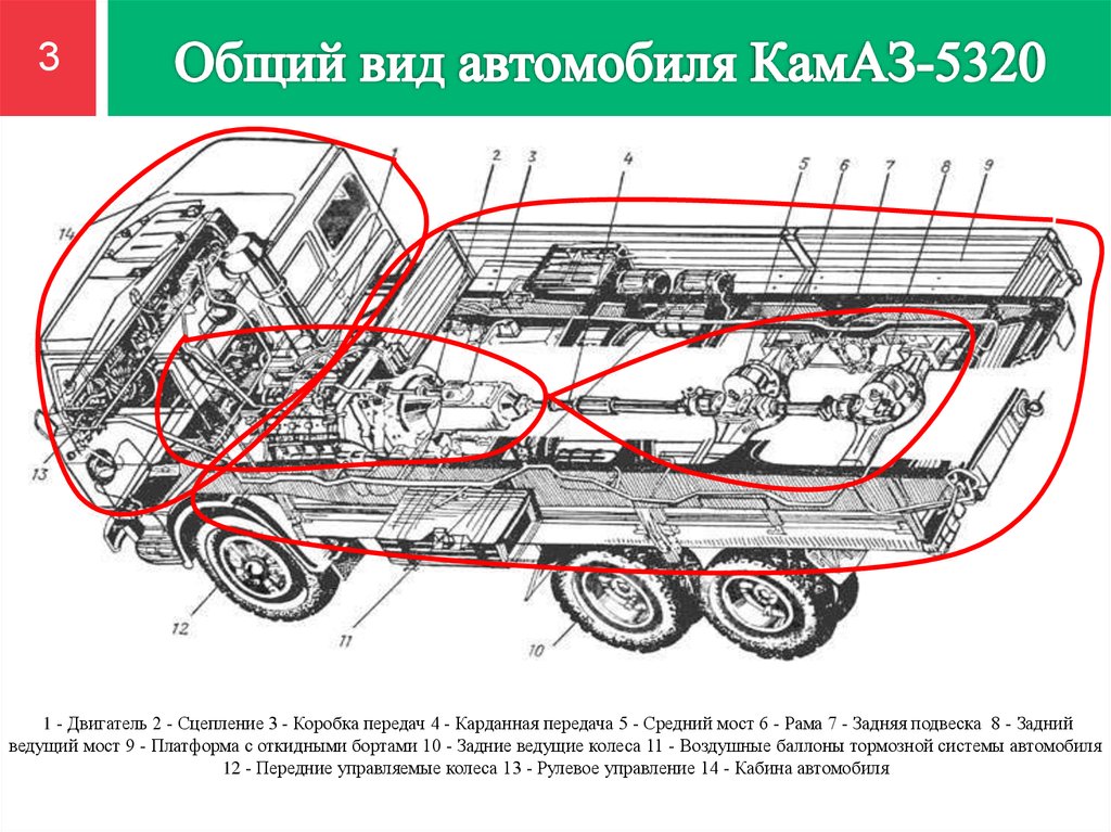 Устройство камаза. Общее устройство автомобиля КАМАЗ-5320 схема. Схема трансмиссии КАМАЗ 4310 расположения агрегатов. Структура КАМАЗ 5320. Схема общего устройства автомобиля КАМАЗ.