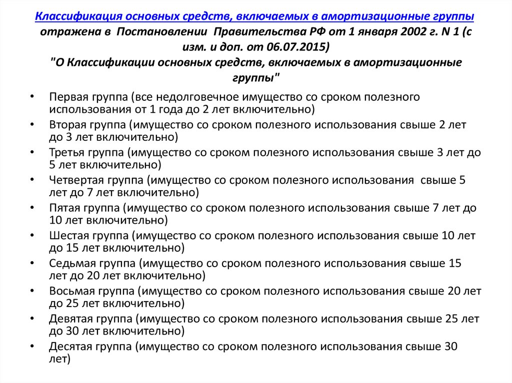 Срок полезного использования основных. Классификатор основных средств с амортизационными группами. Срок полезного использования основных фондов. Классификация амортизационных групп основных средств. Срок полезного использования основного средства.