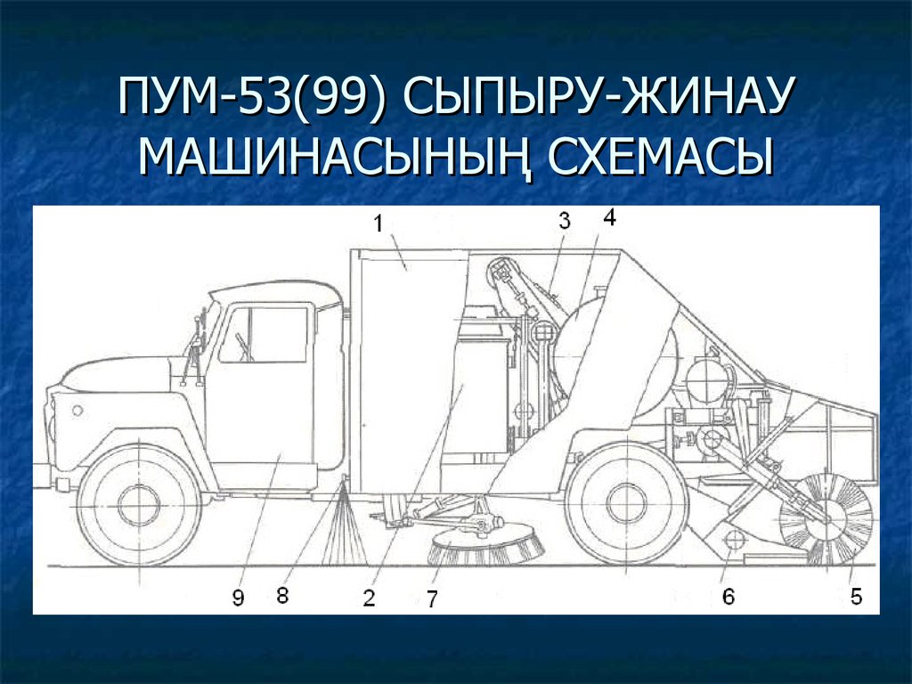 Пум магистраль 001: Прицепная подметально-уборочная машина ПУМ-001 « Магистраль» — цена 3950000 руб., купить в Москве и по всей России —  Строительная большегрузная техника для бизнеса