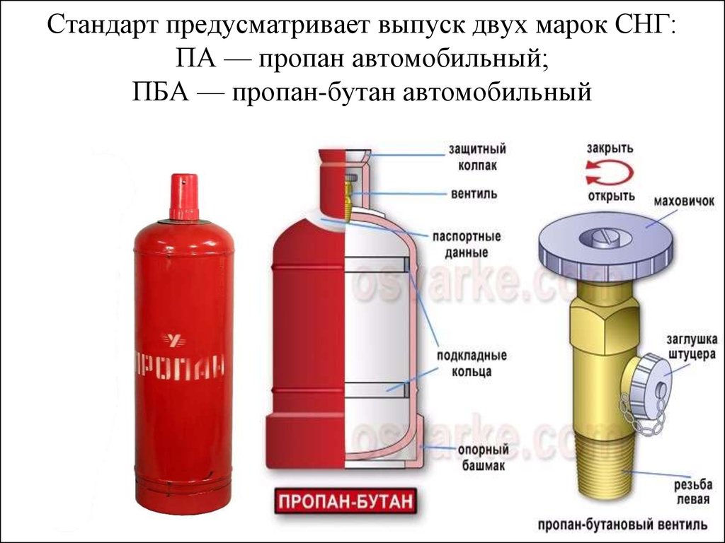 Строение газовой. Устройство баллона для пропан-бутана. Устройство газового баллона для сжиженного газа пропана. Маркировка баллонов автомобильных баллонов сжиженного газа. Состав газа в баллонах пропан-бутан.