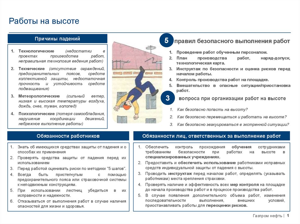 В плане производства работ на высоте отражаются требования по