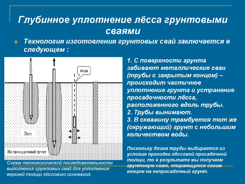 Уплотнение грунтов презентация