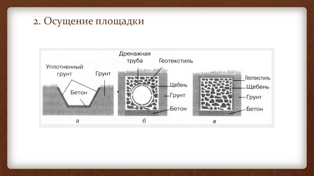 Уплотнение грунтов презентация