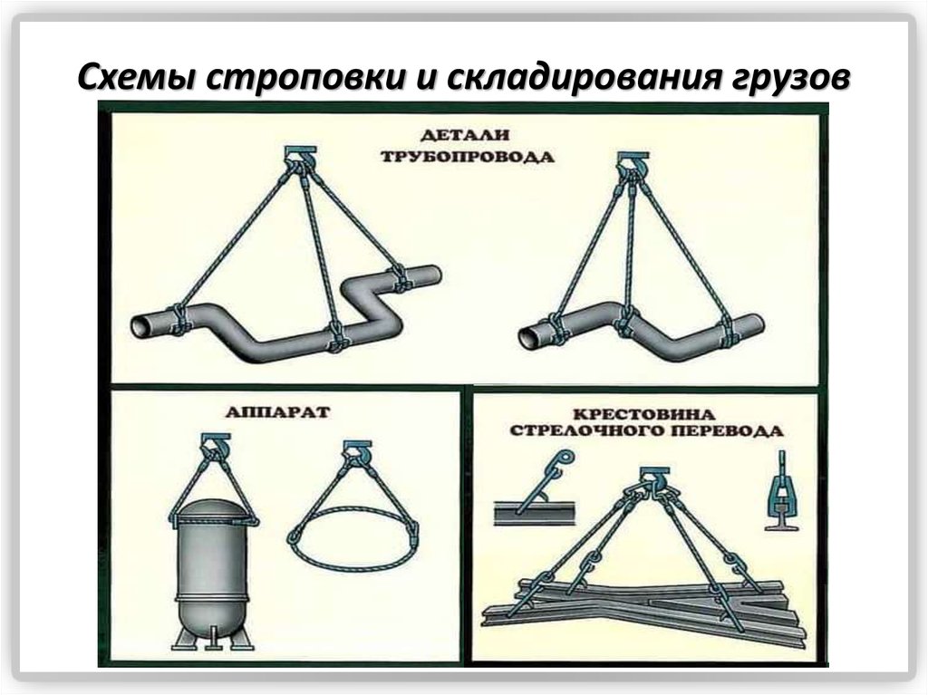 На каком из рисунков показан способ строповки двойной захват