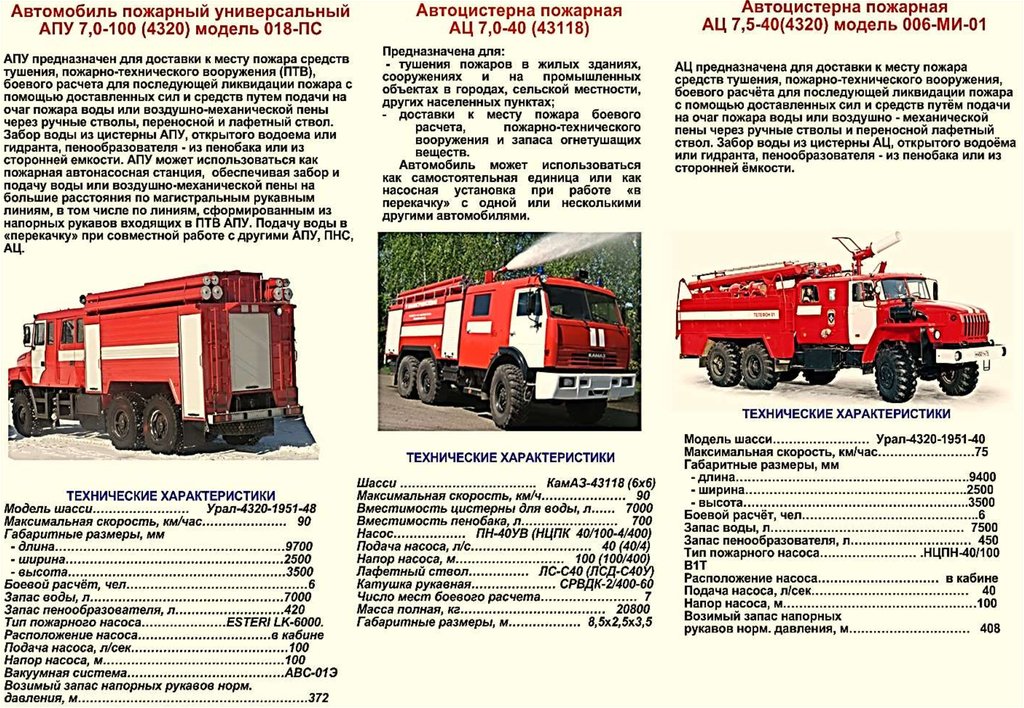 То пожарных автомобилей проводится. Технические данные ЗИЛ 131 пожарный автомобиль. ТТХ КАМАЗ 43118 пожарный АЦ 6-40. ТТХ ЗИЛ 131 пожарный автомобиль АЦ. ТТХ КАМАЗ 43114 пожарный АЦ 5-40.