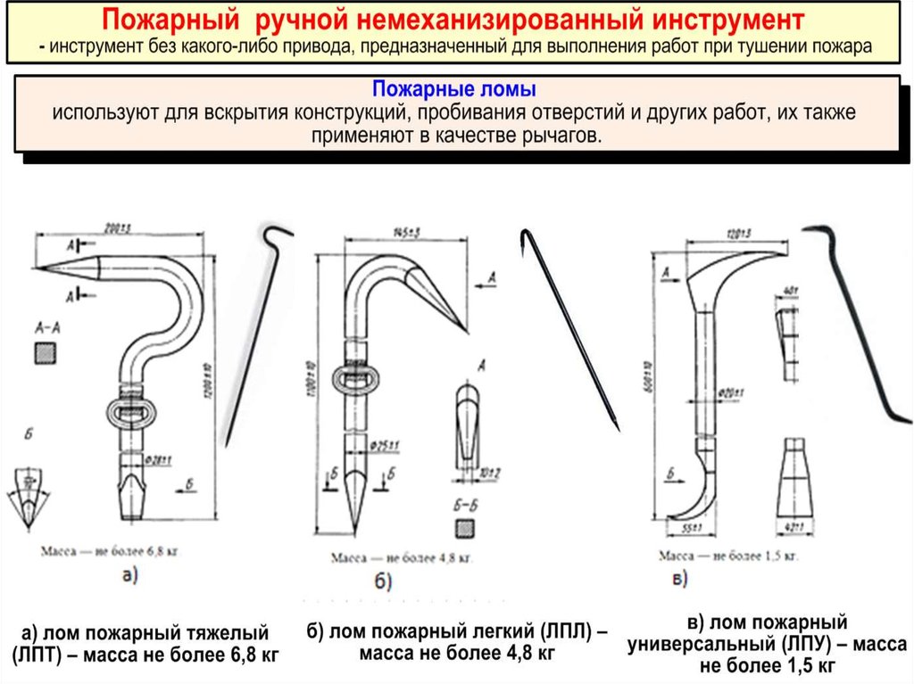 Длина пожарных. Пожарные ломы ТТХ. Техническая характеристика пожарных Ломов. Лом пожарный тяжелый ТТХ. Пожарный инструмент, Назначение, классификация..